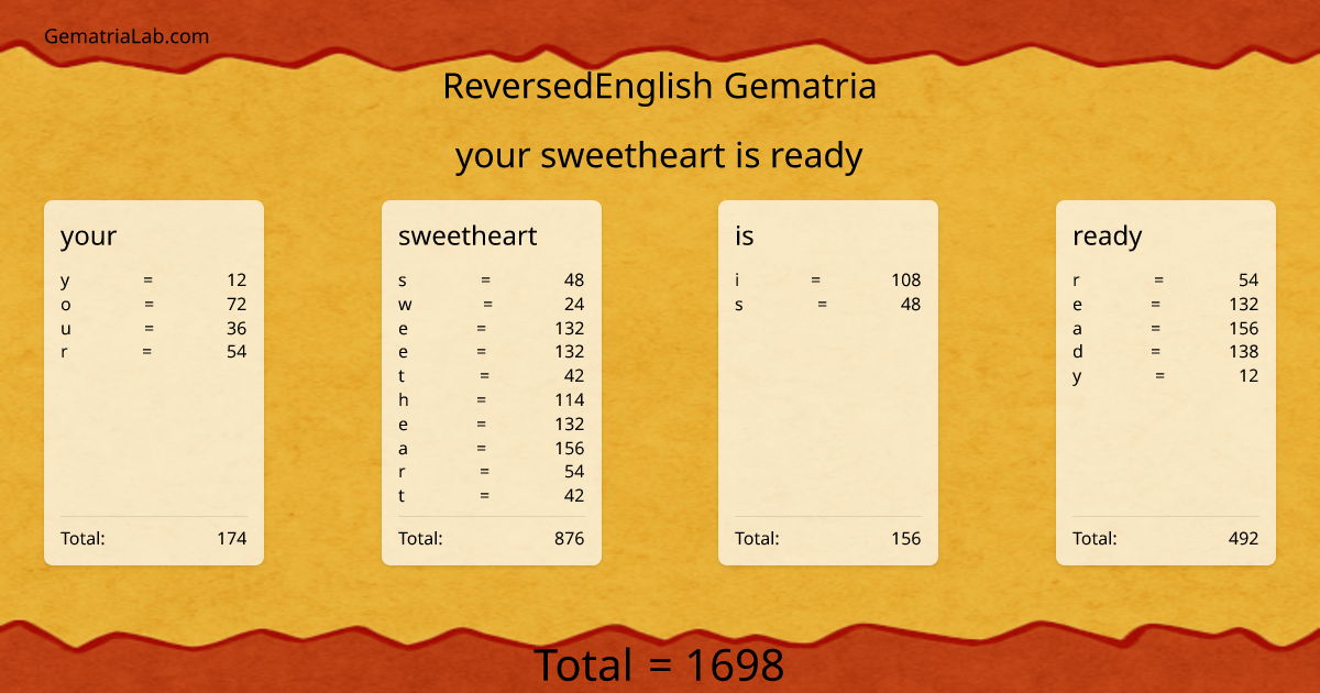 your sweetheart is ready in reversedEnglish Gematria